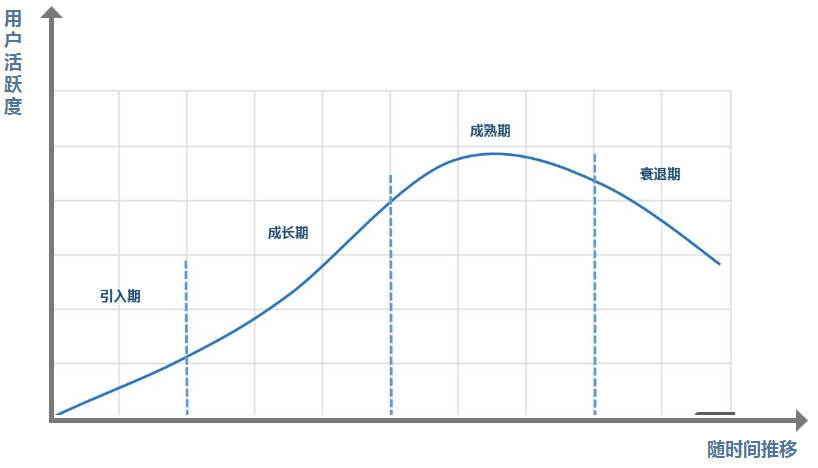 设计前的产品规划就应该这么做