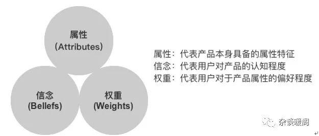 解構(gòu)電商、O2O:營銷渠道的“快捷方式” -CRM