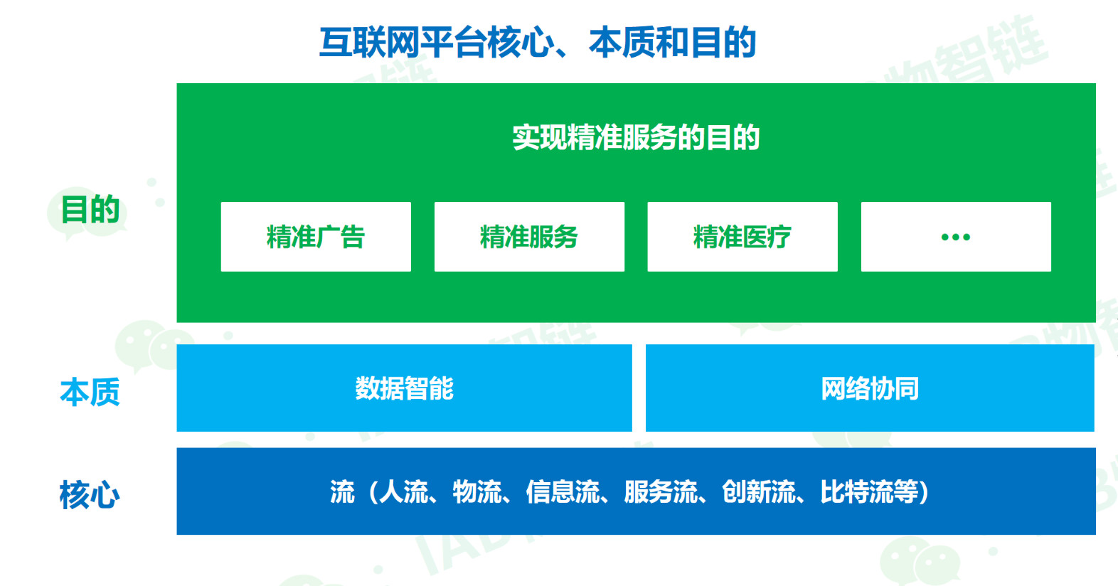 网络教育平台建设 WCkCNLapUM1vaRYWxlEG.png!v.jpg