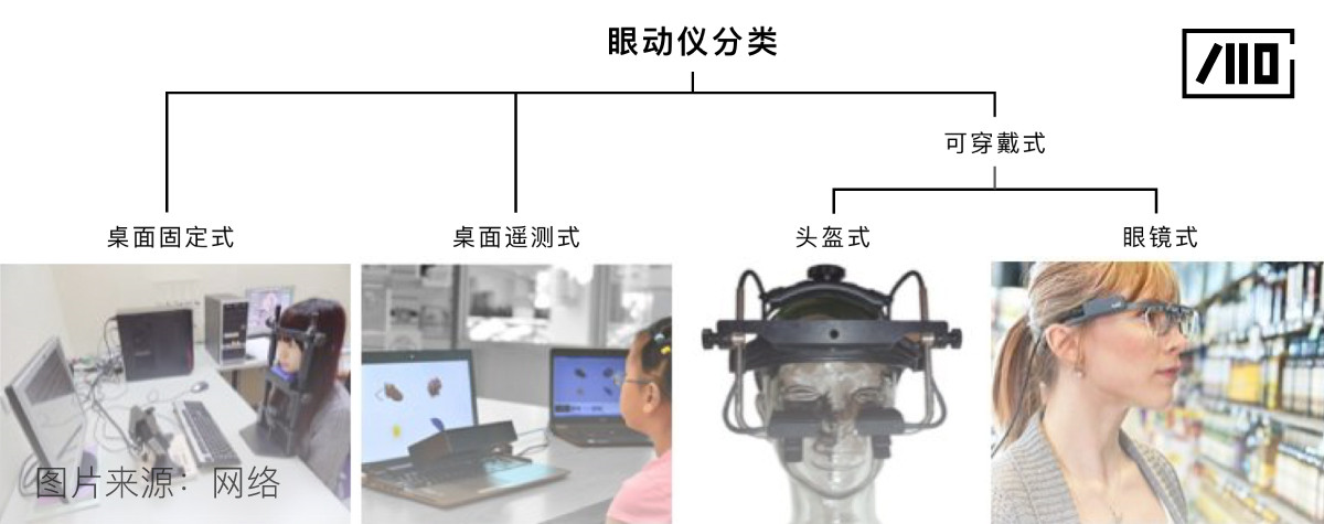 AI时代眼动研究的变与不变 | 人人都是产品经理