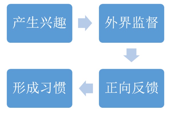 【鹵豆干】如何在一年的最后幾天停止焦慮？