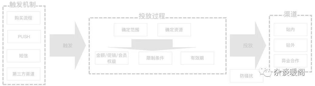 解構(gòu)電商、O2O:營銷渠道的“快捷方式” -CRM