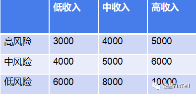 5分钟修炼“额度授予模型”内功