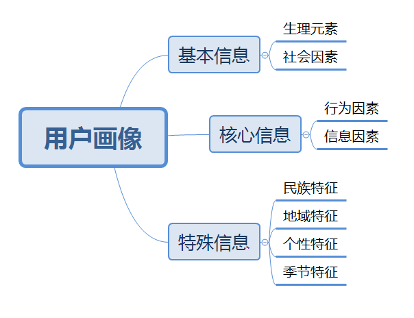 一张传单，一天卖出400+杯奶茶