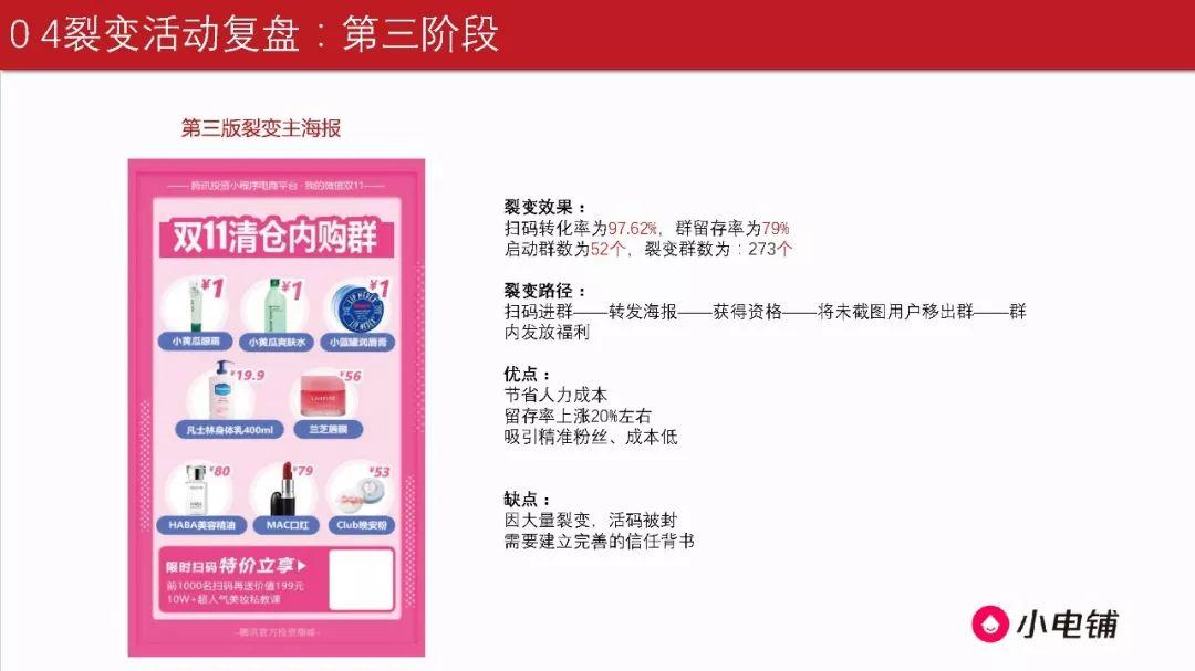 双11电商GMV800w+，裂变操盘细节与原理全面公开 | 100个增长闭环研究