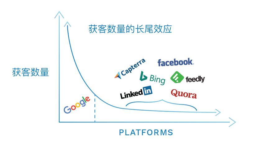 是战略思维的懒惰！