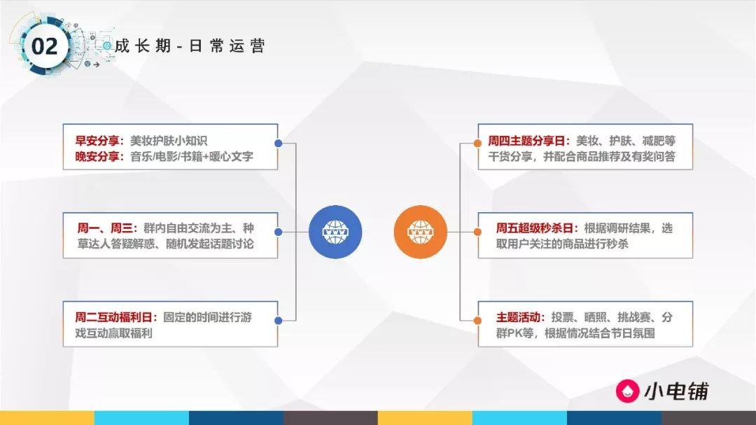 双11电商GMV800w+，裂变操盘细节与原理全面公开 | 100个增长闭环研究