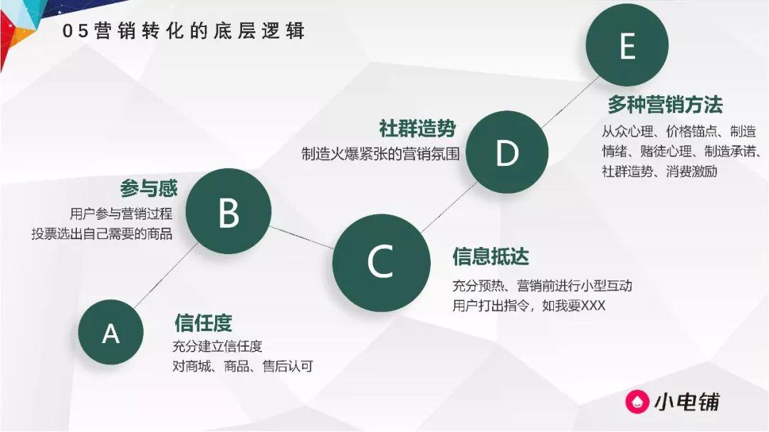 双11电商GMV800w+，裂变操盘细节与原理全面公开 | 100个增长闭环研究