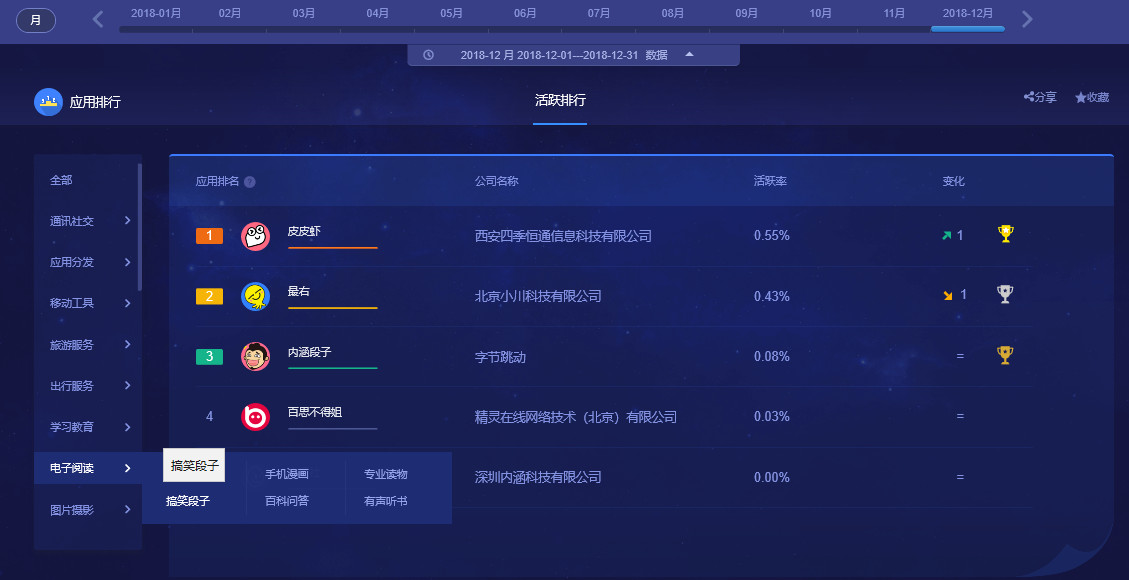 艾瑞app排名_艾瑞莉娅
