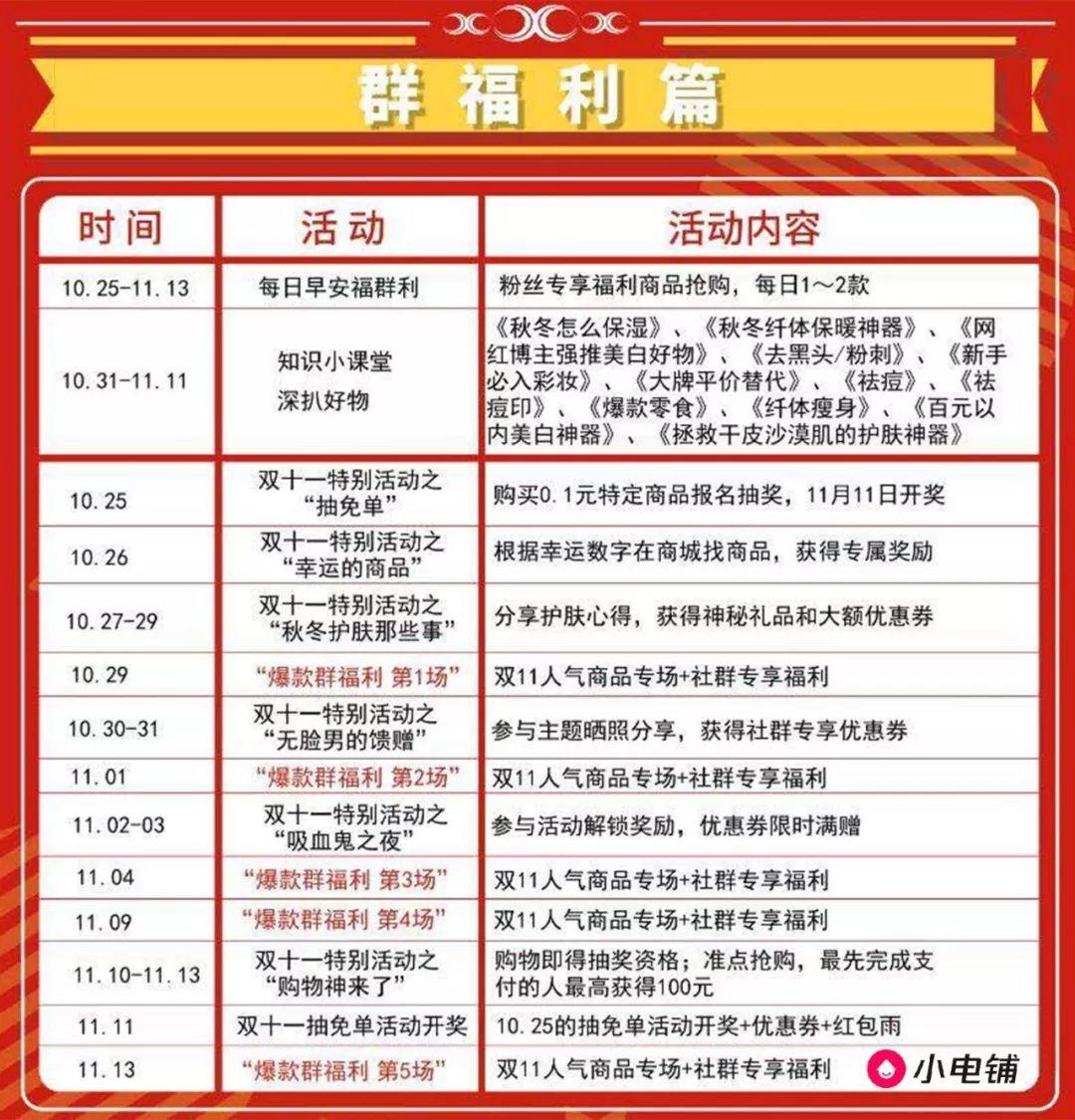 双11电商GMV800w+，裂变操盘细节与原理全面公开 | 100个增长闭环研究