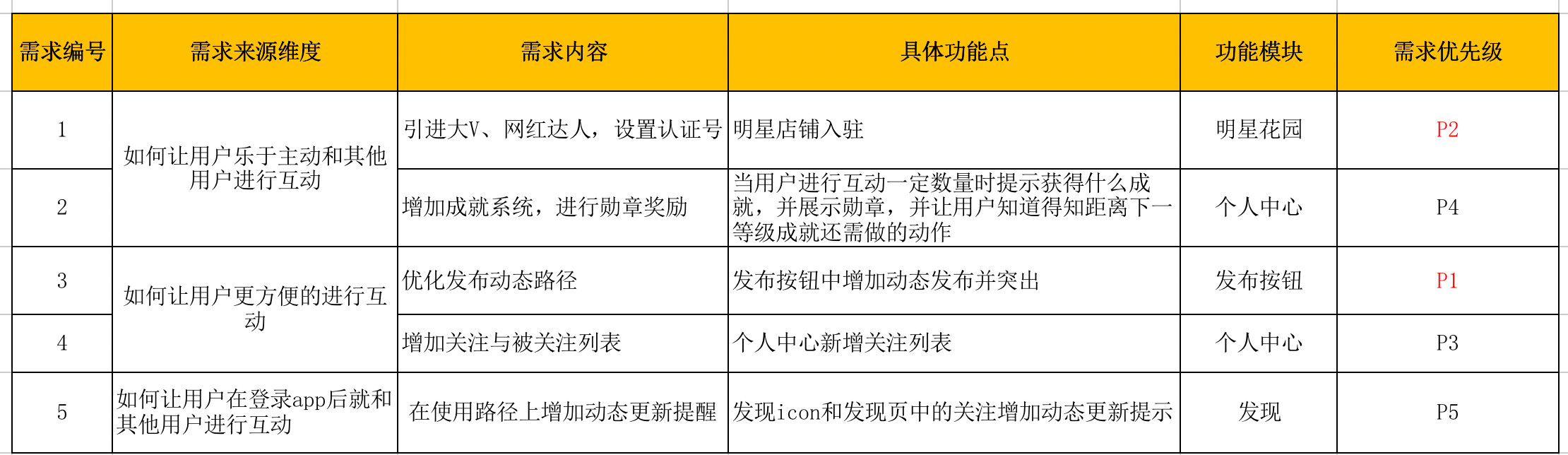 基本型纳入图片