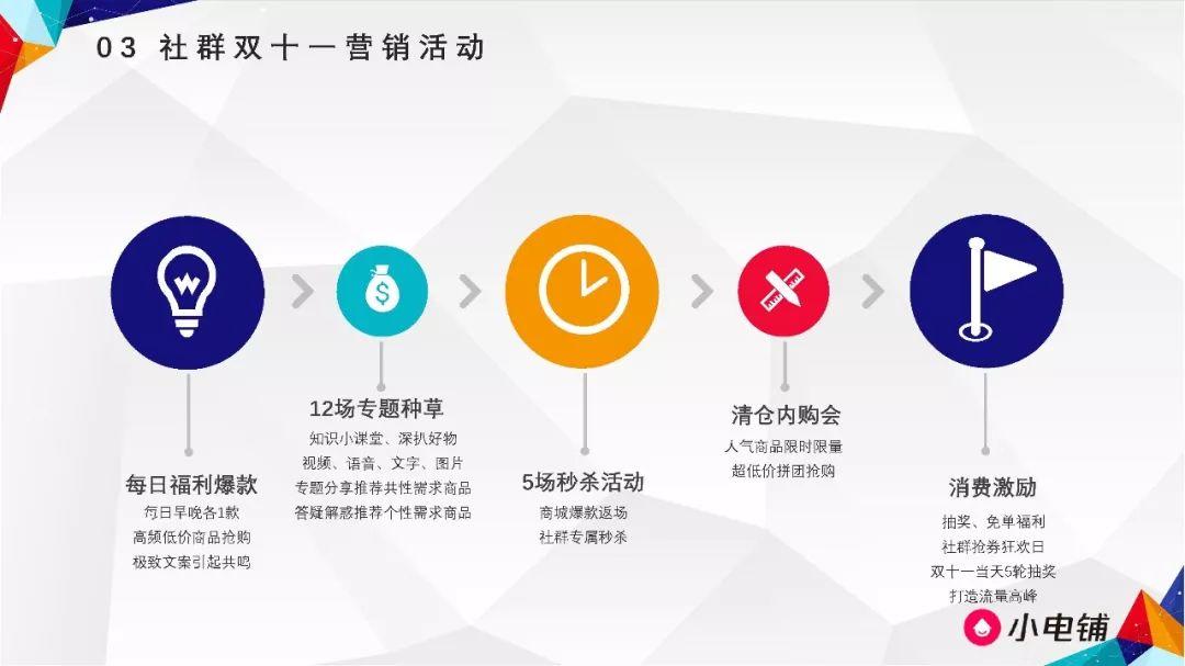 双11电商GMV800w+，裂变操盘细节与原理全面公开 | 100个增长闭环研究