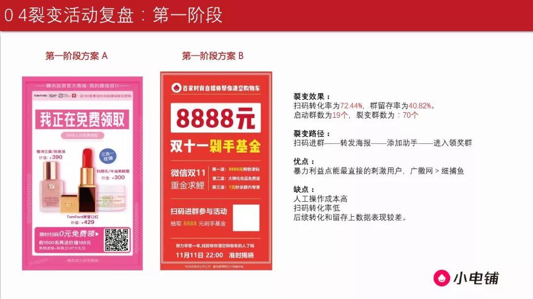 双11电商GMV800w+，裂变操盘细节与原理全面公开 | 100个增长闭环研究