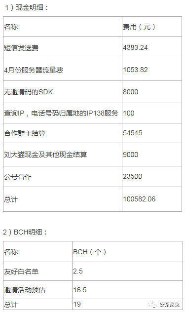 【案例复盘】我是如何在5天里做到新增用户7W+，周留存超40%的