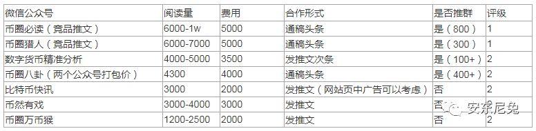 【案例复盘】我是如何在5天里做到新增用户7W+，周留存超40%的