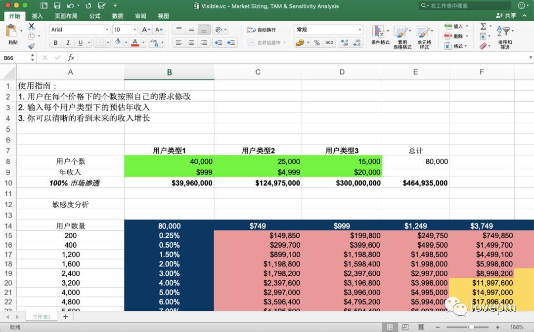 模型：产品市场规模计算