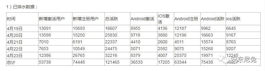 【案例复盘】我是如何在5天里做到新增用户7W+，周留存超40%的