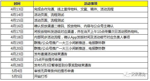 【案例复盘】我是如何在5天里做到新增用户7W+，周留存超40%的