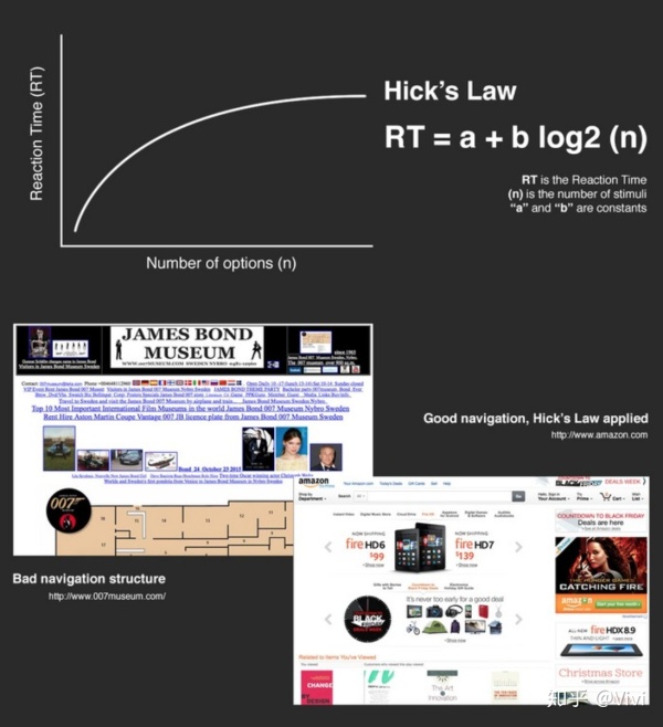 Hick’s Law(希克定律)Making the choice easier for users