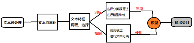 微信嘗試結(jié)合時(shí)間過程與內(nèi)容特征，重新定義“爆款文”？