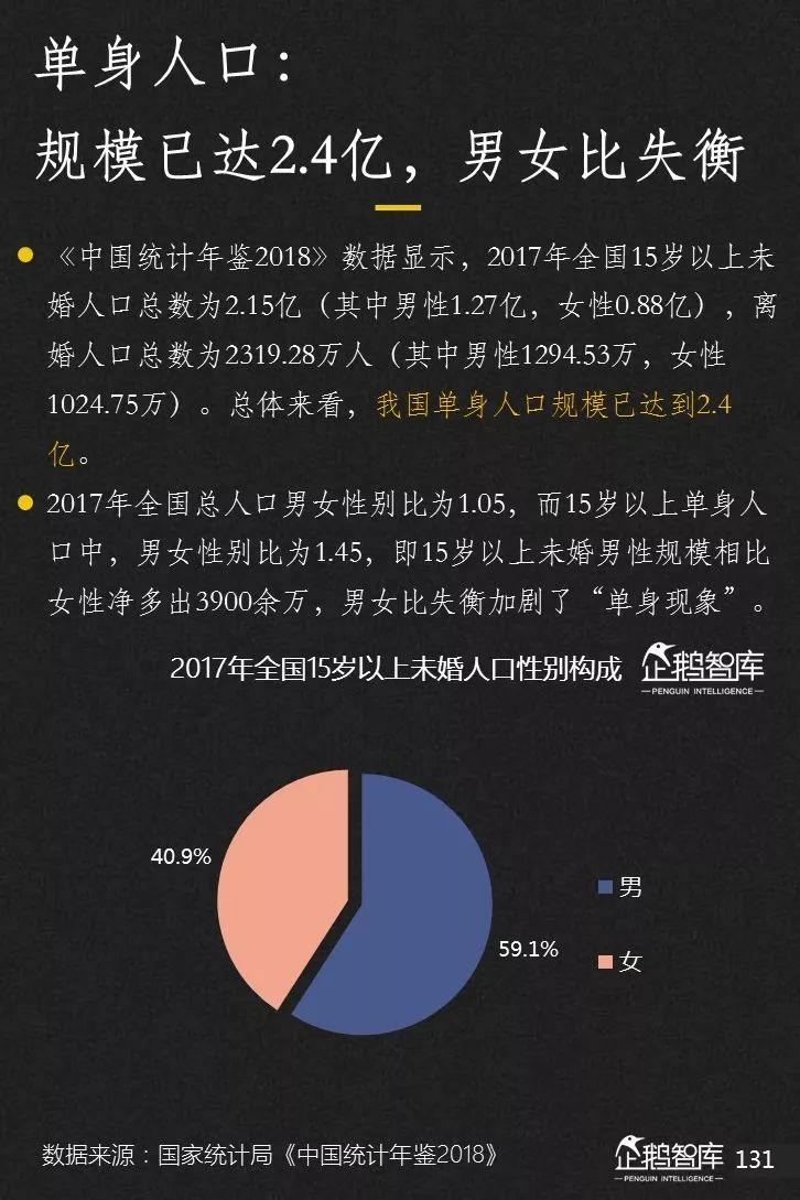 企鹅智库|2019中国互联网趋势报告，205页PPT解读16大机会