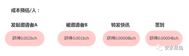 【案例复盘】我是如何在5天里做到新增用户7W+，周留存超40%的