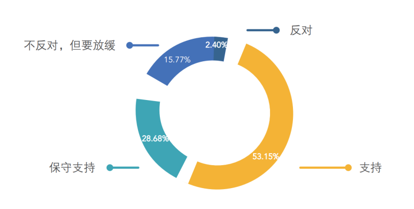 中国人工智能市场分析