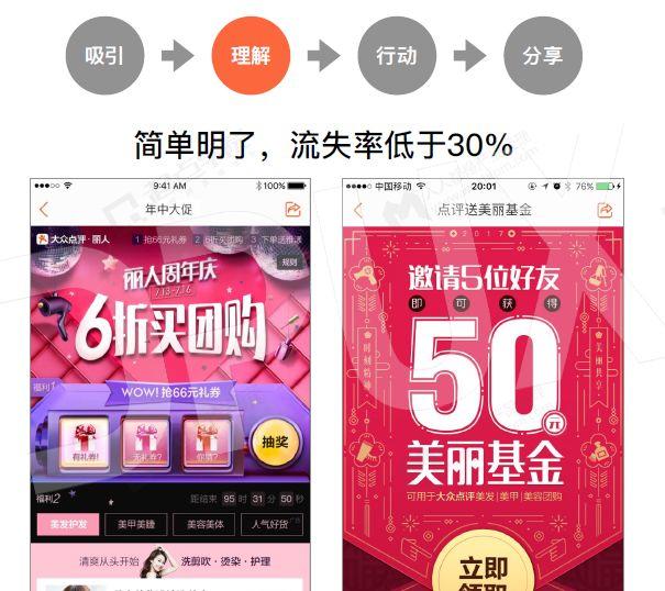美團(tuán)點(diǎn)評：4個步驟，引爆你的增長