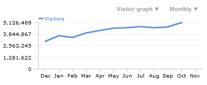 12 Analytics in What Is User Experience Design? Overview, Tools And Resources