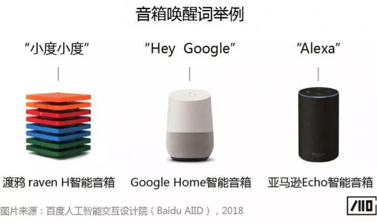 科普文：智能音箱的喚醒詞是怎樣誕生的？