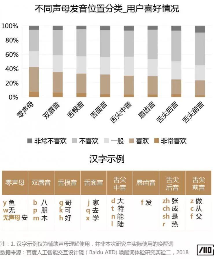 科普文：智能音箱的喚醒詞是怎樣誕生的？