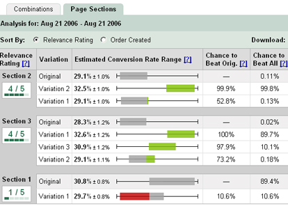 11 Ab Test in What Is User Experience Design? Overview, Tools And Resources