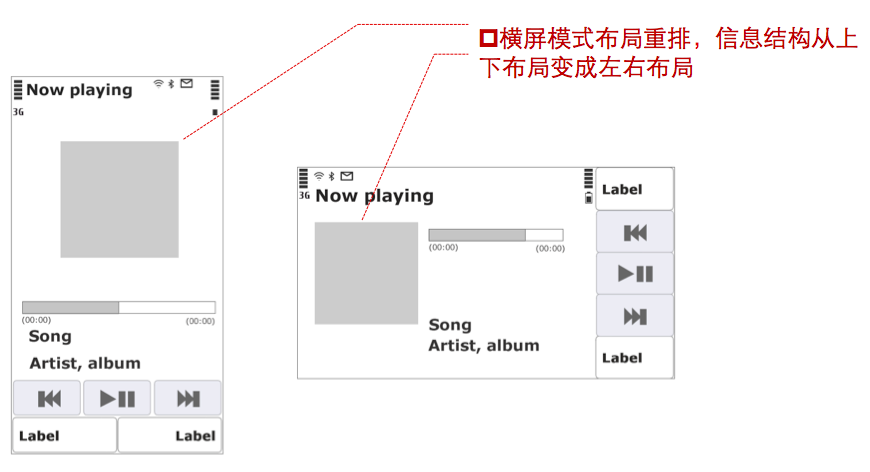 Symbian S60v5 landscape4 換個(gè)角度看風(fēng)景——手機(jī)產(chǎn)品設(shè)計(jì)之橫屏模式