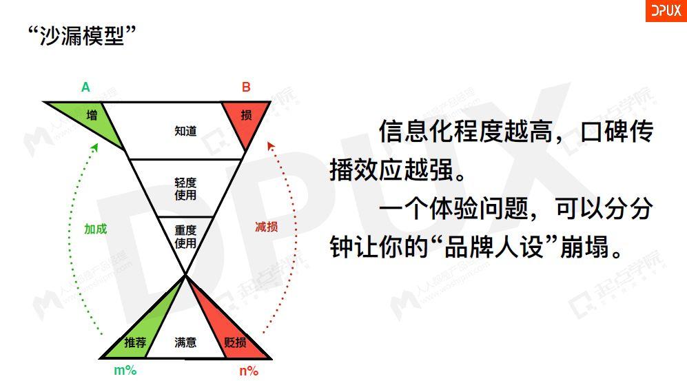 美團(tuán)點(diǎn)評：4個步驟，引爆你的增長