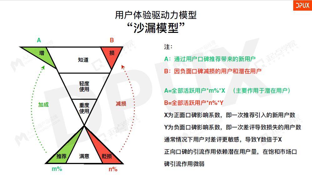 美團(tuán)點(diǎn)評：4個步驟，引爆你的增長