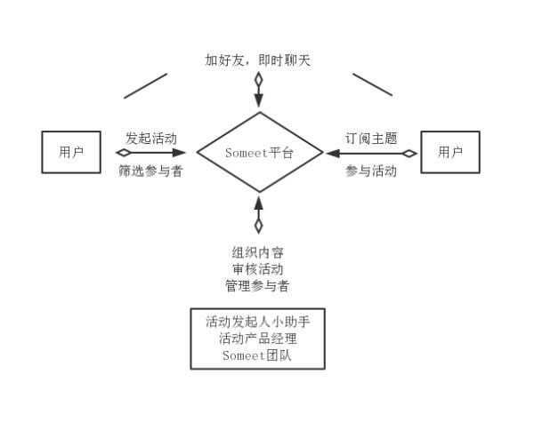 活动运营策略,活动运营策略有哪些