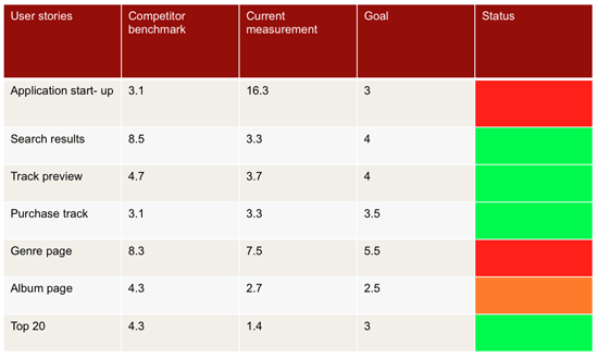 mobile-apps-performance-user-experience-dashboard