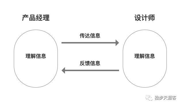 為什么設計師做的效果總不是你想要的？