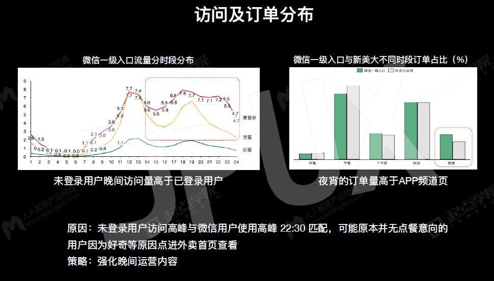 美團(tuán)點(diǎn)評：4個步驟，引爆你的增長