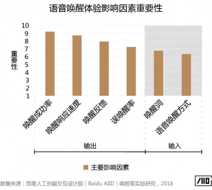 科普文：智能音箱的喚醒詞是怎樣誕生的？