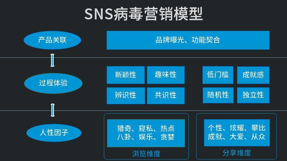 运营 人性 需求,运营 人性 需求有哪些