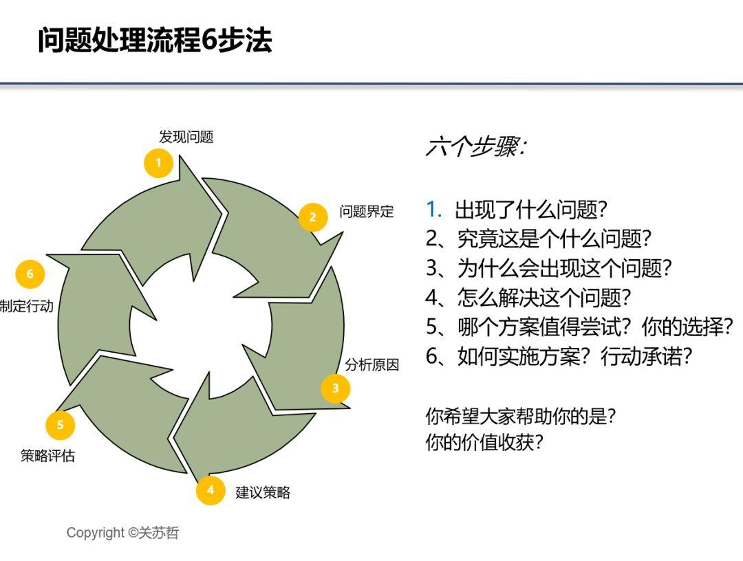 不清楚目标，谈什么执行力？