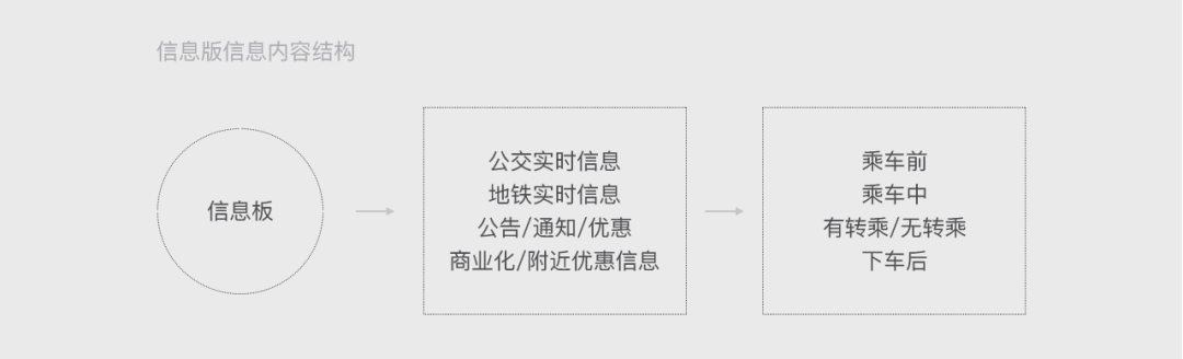 【智慧交通】“城市迷宮”下的設計思考