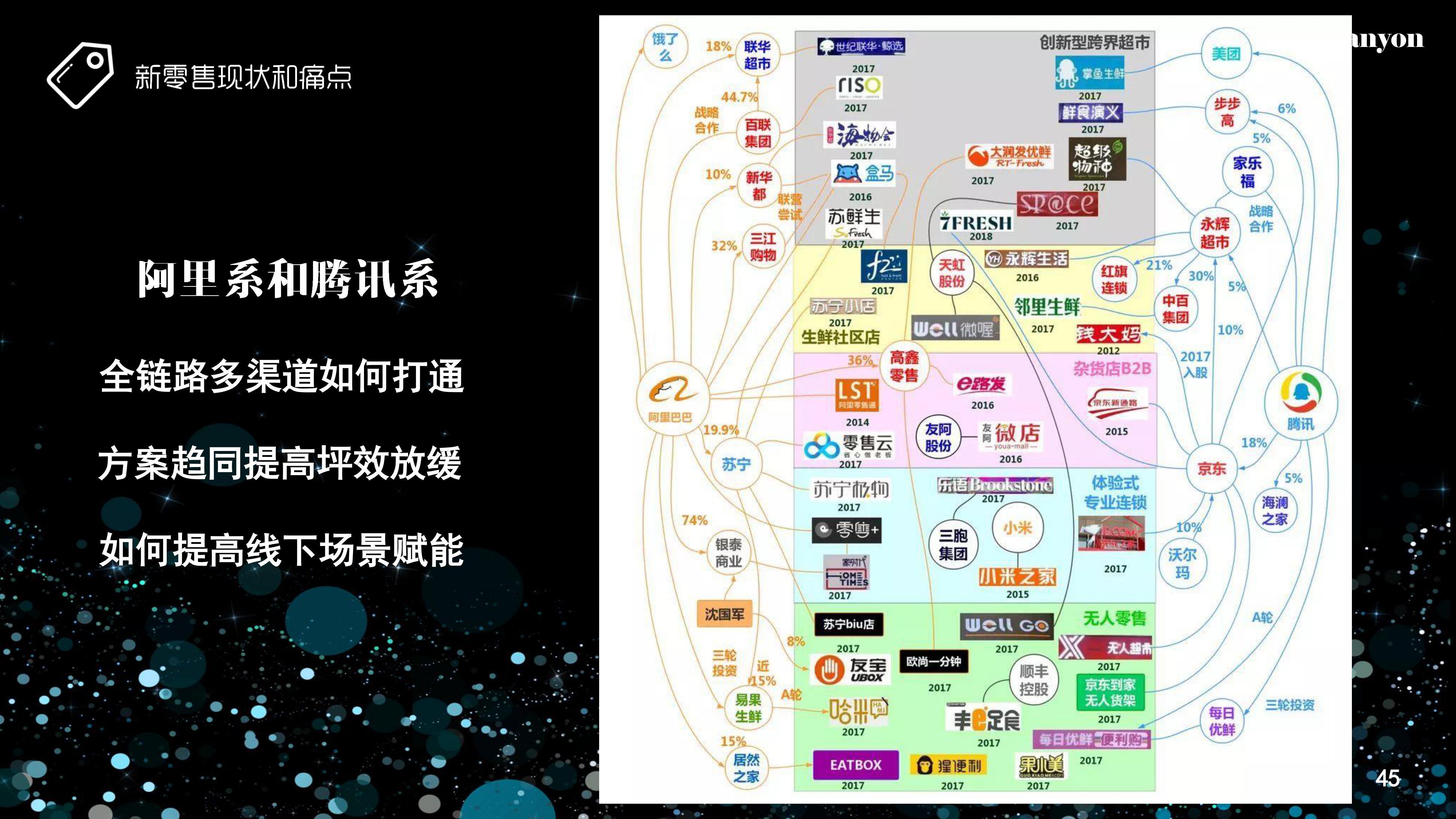 新零售行业调研生鲜电商向阳而生