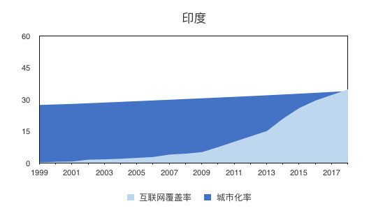 互联网覆盖人口_覆盖的人口要全面图片