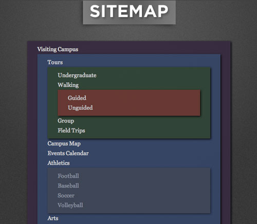 21 Add Content Inventory Sitemap in What Is User Experience Design? Overview, Tools And Resources