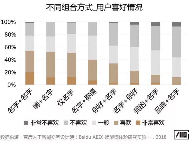 科普文：智能音箱的喚醒詞是怎樣誕生的？