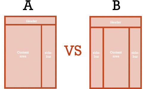 07 Ab Test Graphic in What Is User Experience Design? Overview, Tools And Resources