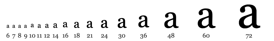 【译】字阶之美 The typographic scale