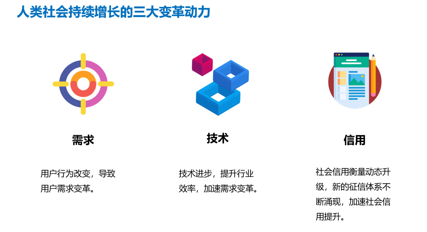 保险渠道的变革:渠道是场景,不断自我进化 | 保险新渠道(五)_企鹅博客